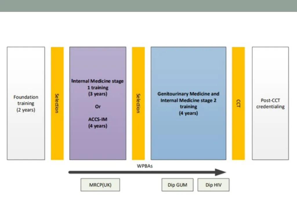 Genitourinary Medicine Taster 14th Oct 2024 - slide 14 of 25