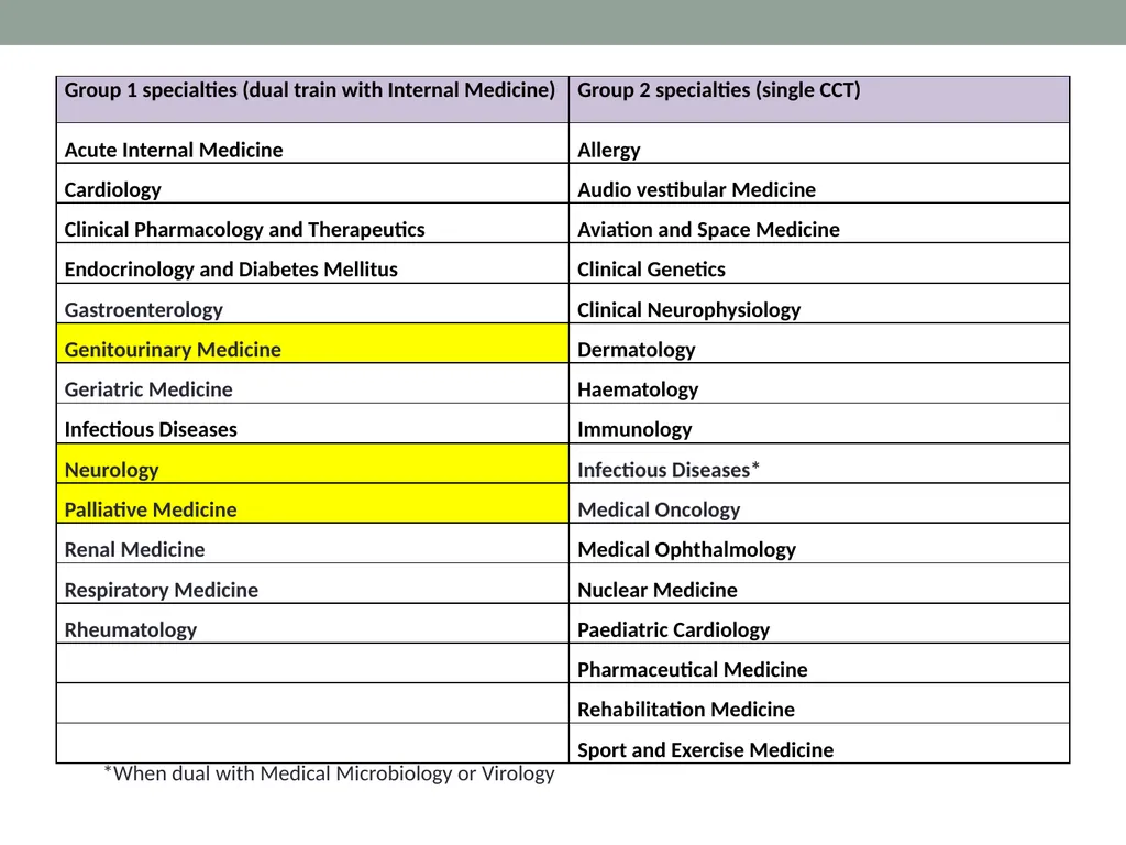 Genitourinary Medicine Taster 14th Oct 2024 - slide 15 of 25