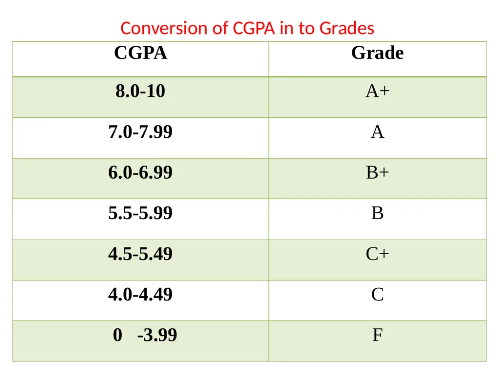 Credit-Grade based Performance and Assessment - slide 6 of 6