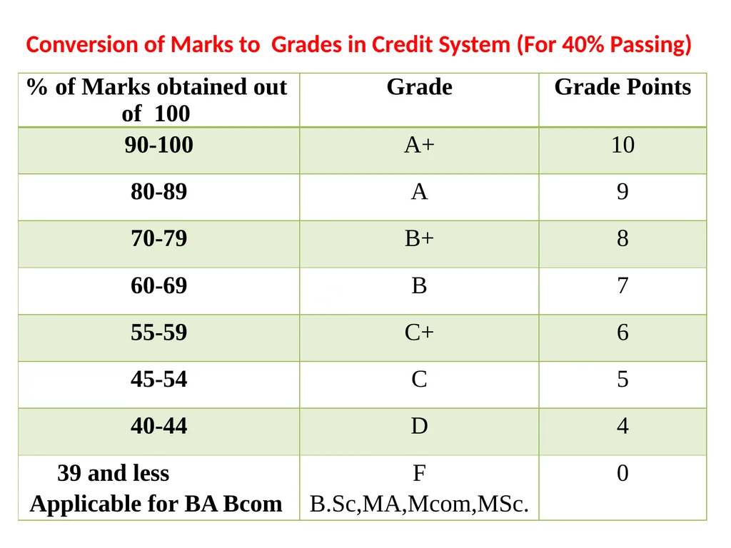 Credit-Grade based Performance and Assessment - slide 2 of 6