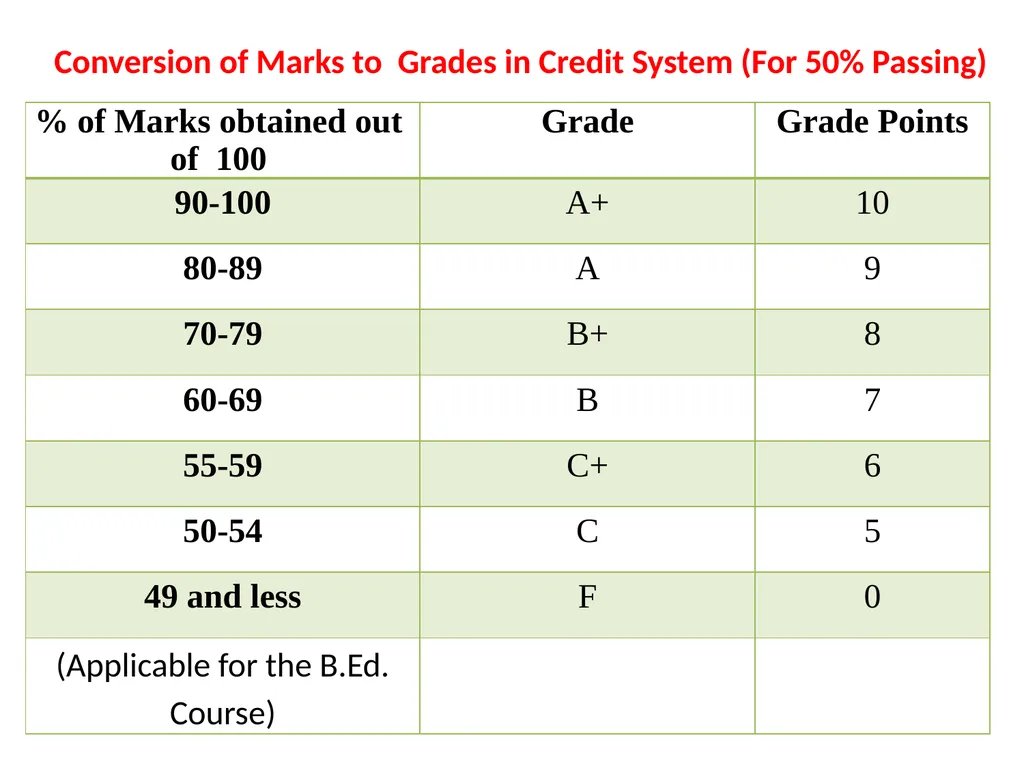 Credit-Grade based Performance and Assessment - slide 3 of 6