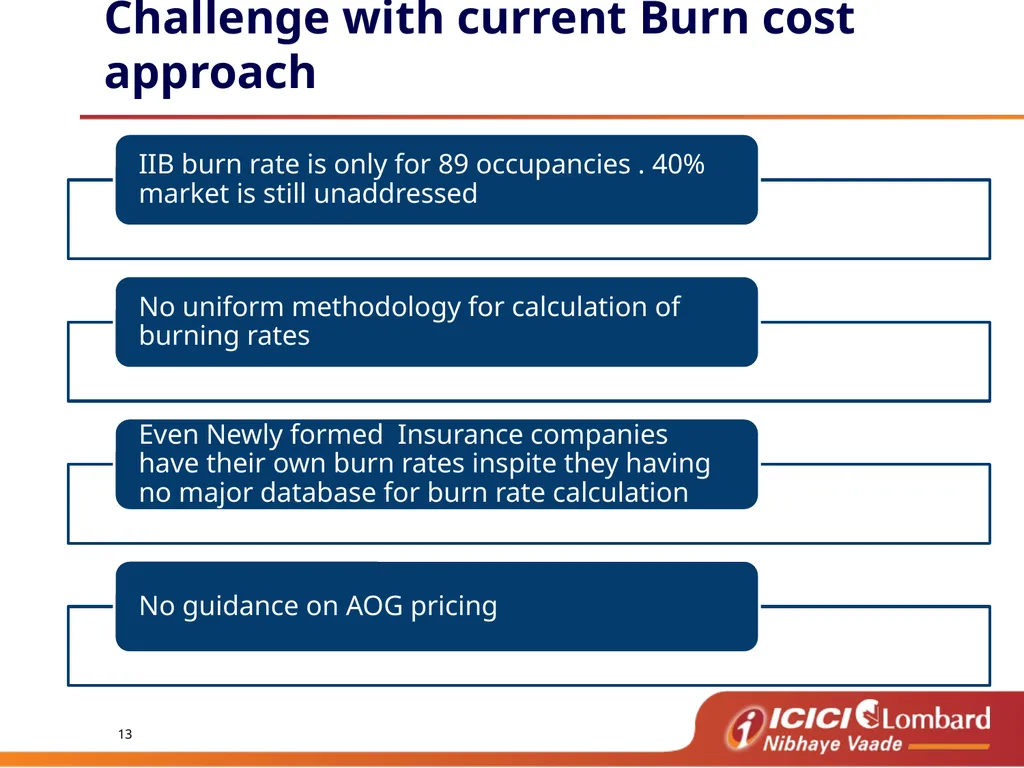 Burning Cost Agenda De tariff cycle - learning - slide 13 of 22