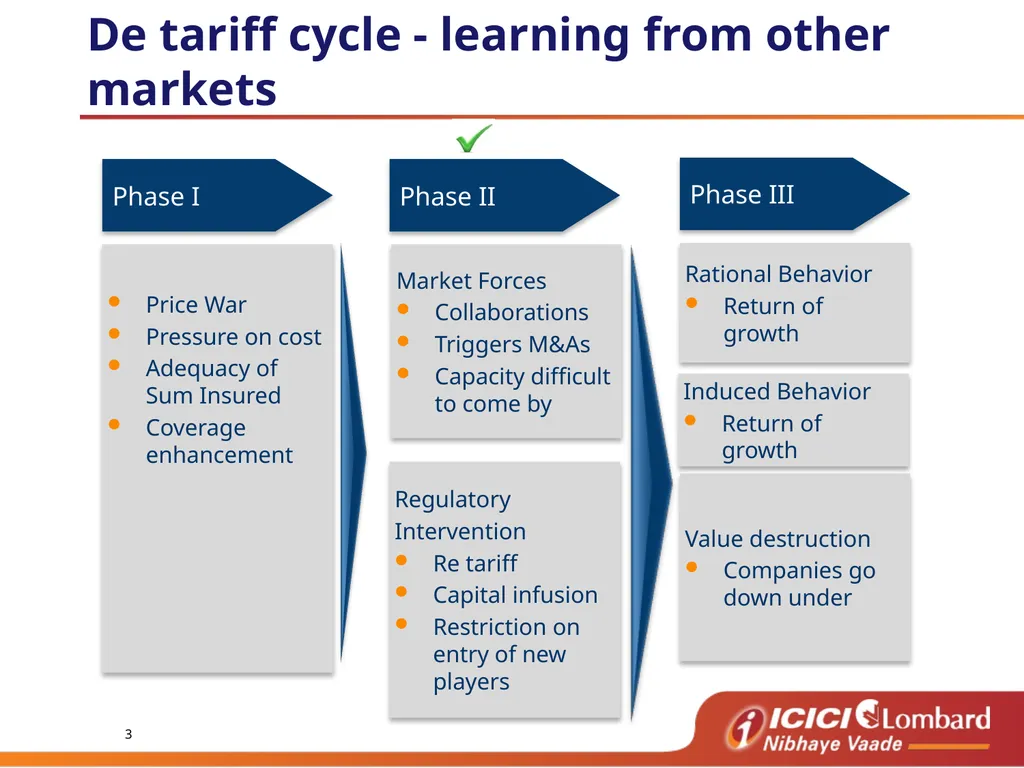 Burning Cost Agenda De tariff cycle - learning - slide 3 of 22