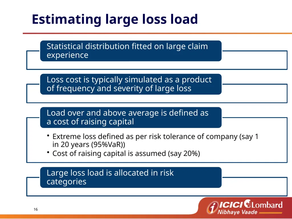 Burning Cost Agenda De tariff cycle - learning - slide 16 of 22
