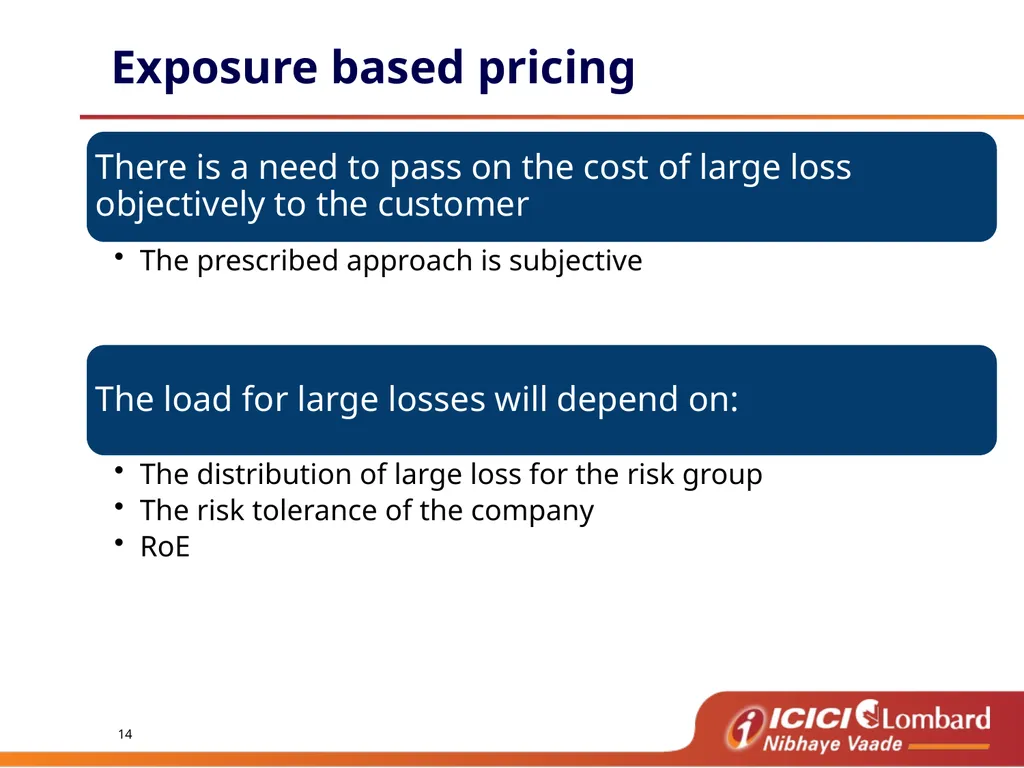 Burning Cost Agenda De tariff cycle - learning - slide 14 of 22