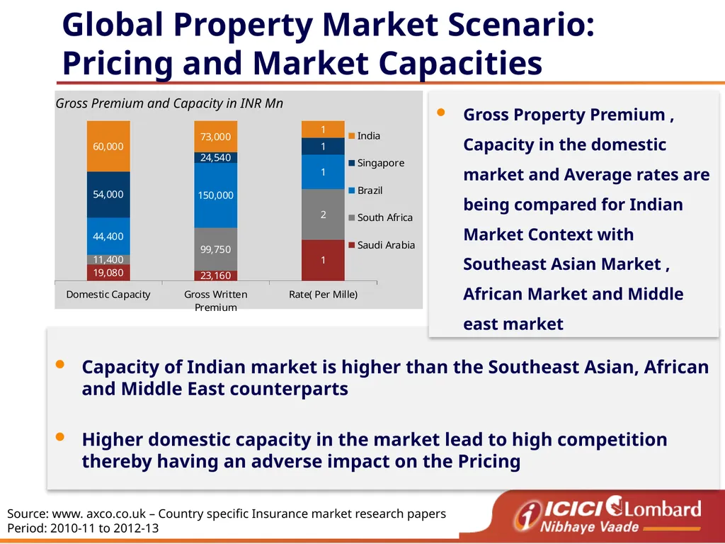Burning Cost Agenda De tariff cycle - learning - slide 8 of 22