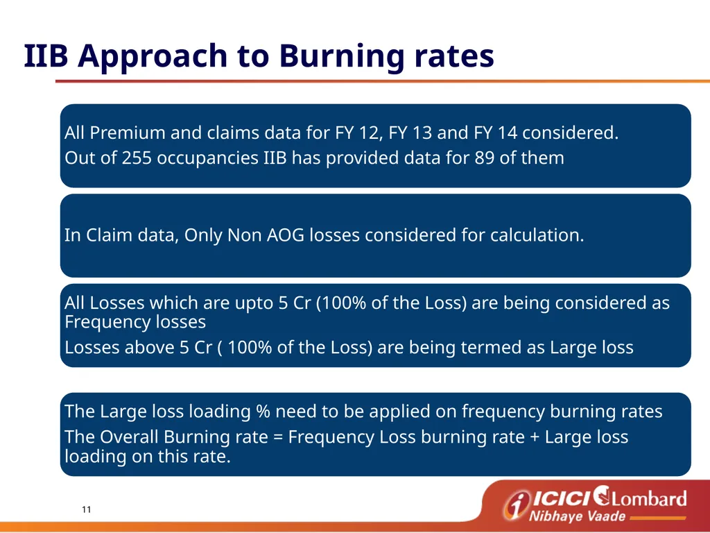 Burning Cost Agenda De tariff cycle - learning - slide 11 of 22