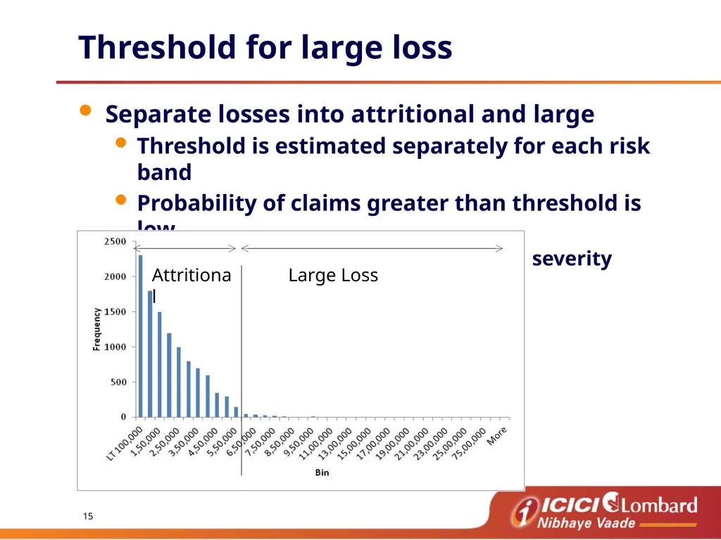Burning Cost Agenda De tariff cycle - learning - slide 15 of 22