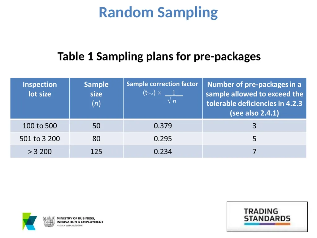 OIML RECOMMENDATION R87 PRE-PACKAGED PRODUCTS Ben - slide 6 of 35