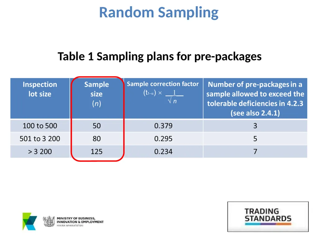 OIML RECOMMENDATION R87 PRE-PACKAGED PRODUCTS Ben - slide 7 of 35
