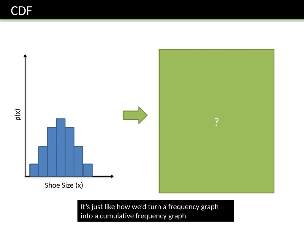 S1: Chapter 8 Discrete Random Variables - slide 11 of 25