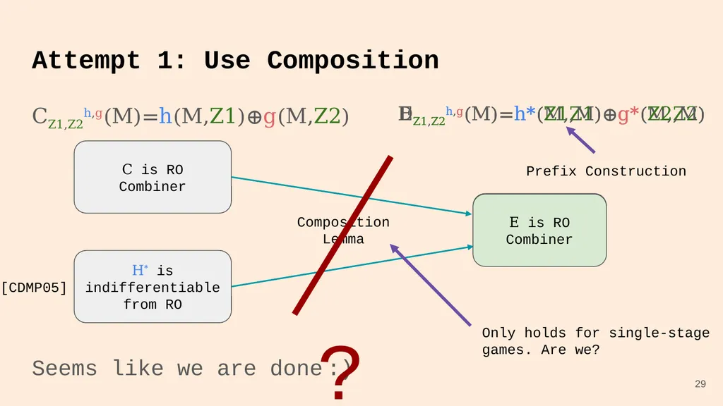 Random Oracle Combiners Joint work with Yevgeniy - slide 29 of 37