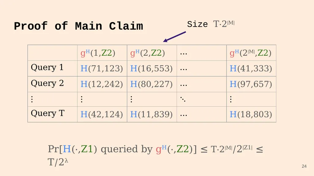 Random Oracle Combiners Joint work with Yevgeniy - slide 24 of 37