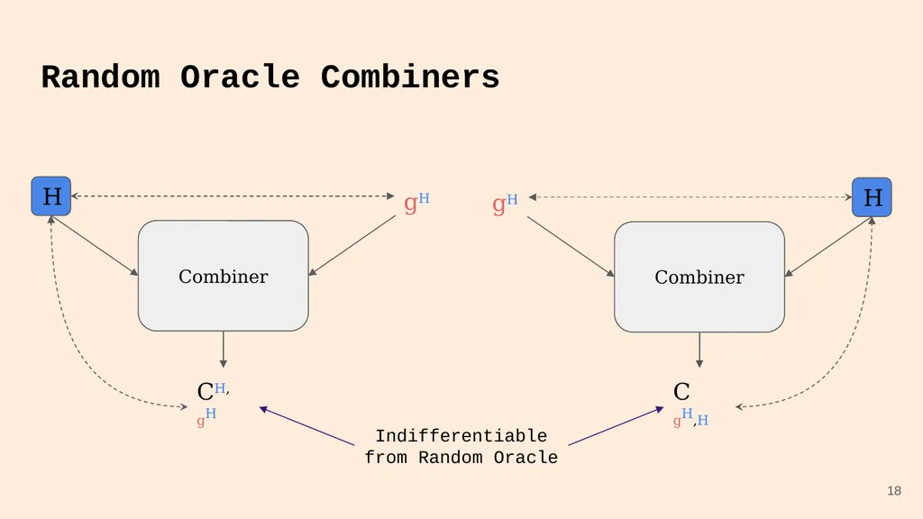 Random Oracle Combiners Joint work with Yevgeniy - slide 18 of 37