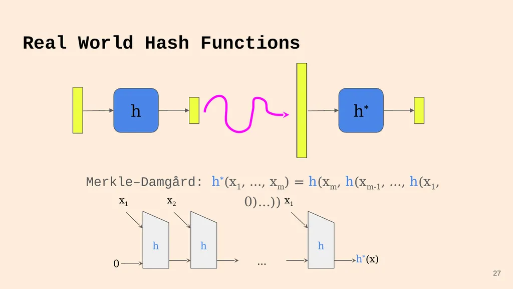 Random Oracle Combiners Joint work with Yevgeniy - slide 27 of 37