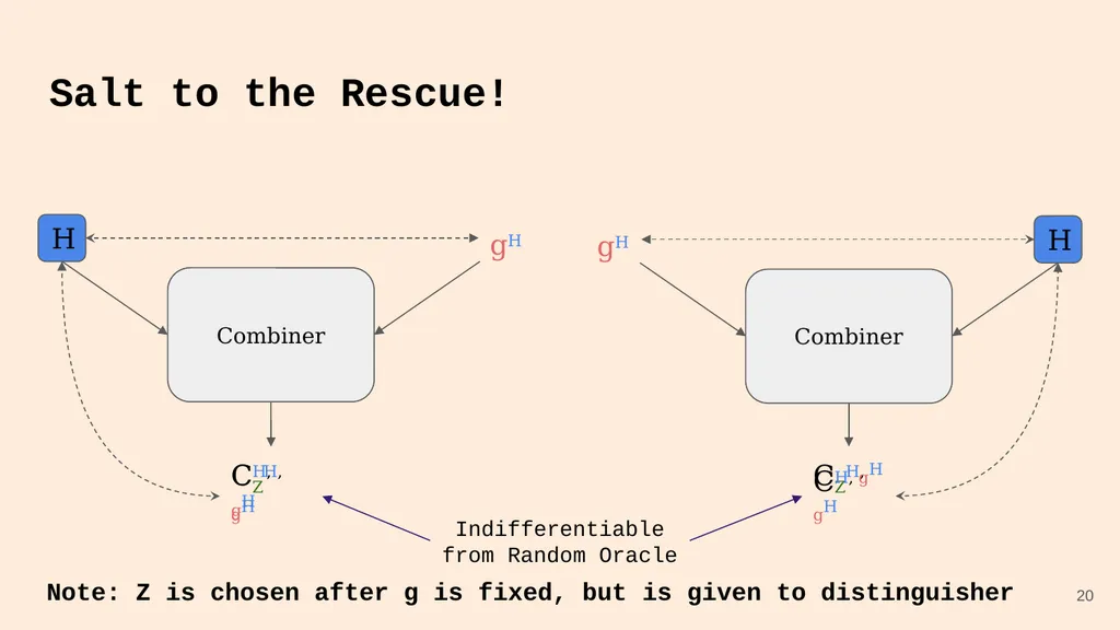 Random Oracle Combiners Joint work with Yevgeniy - slide 20 of 37