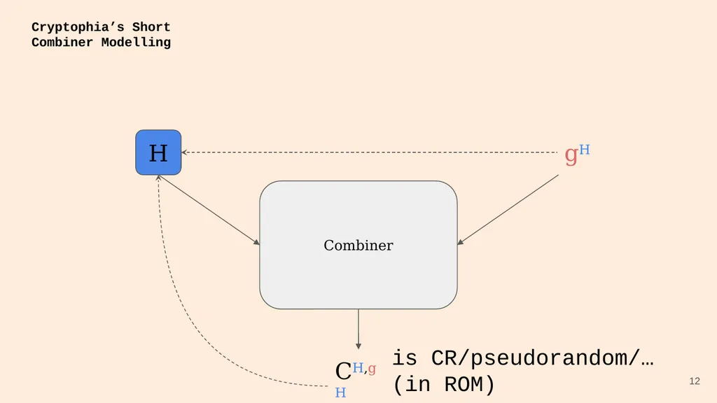 Random Oracle Combiners Joint work with Yevgeniy - slide 12 of 37