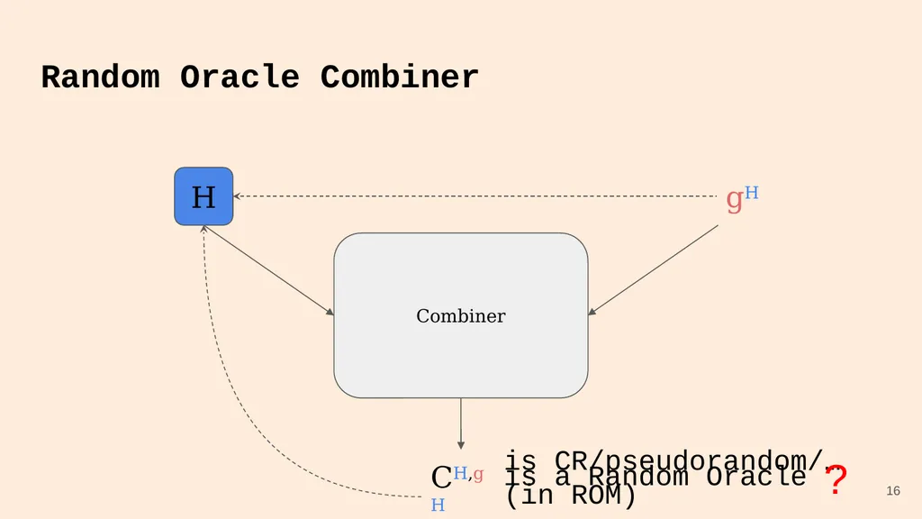 Random Oracle Combiners Joint work with Yevgeniy - slide 16 of 37