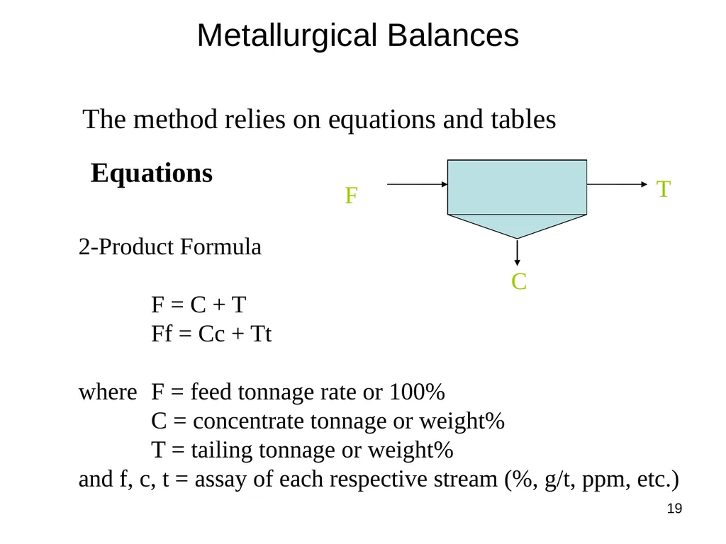 “Principle of Mineral Processing” Subject Code : - slide 19 of 20