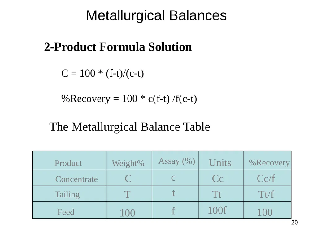“Principle of Mineral Processing” Subject Code : - slide 20 of 20