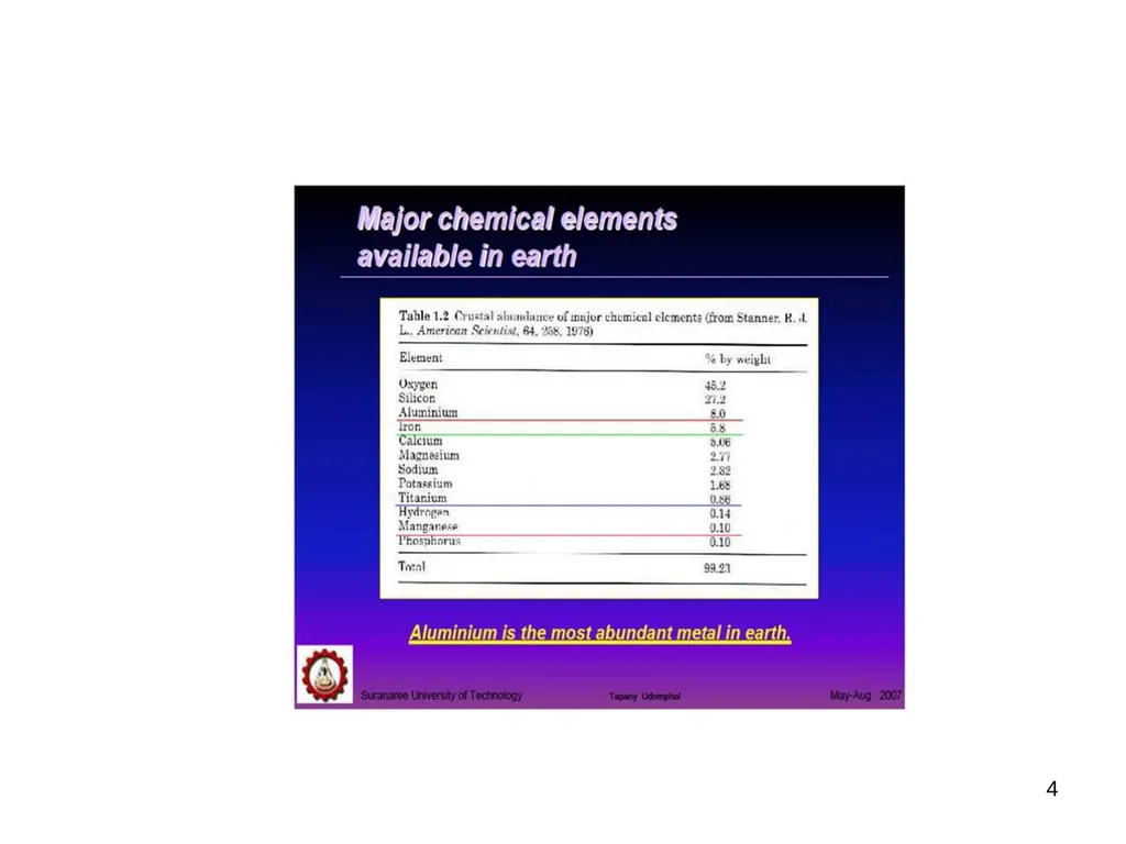 “Principle of Mineral Processing” Subject Code : - slide 4 of 20