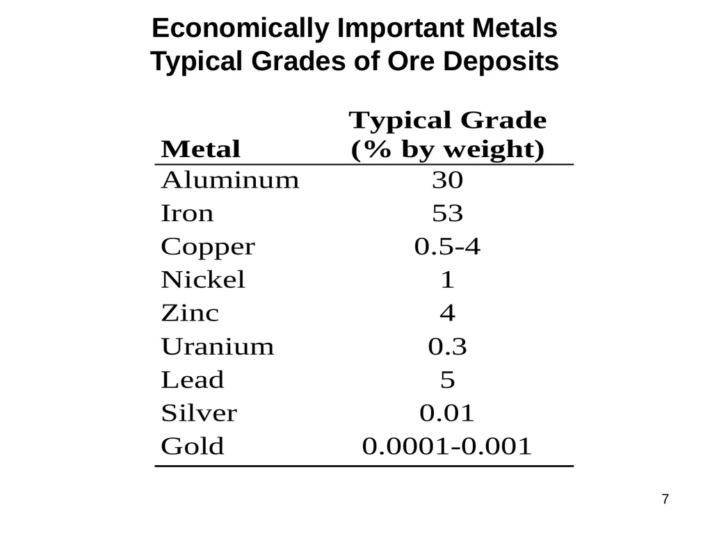 “Principle of Mineral Processing” Subject Code : - slide 7 of 20