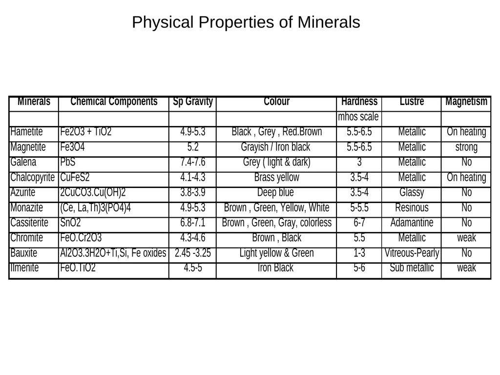 “Principle of Mineral Processing” Subject Code : - slide 14 of 20