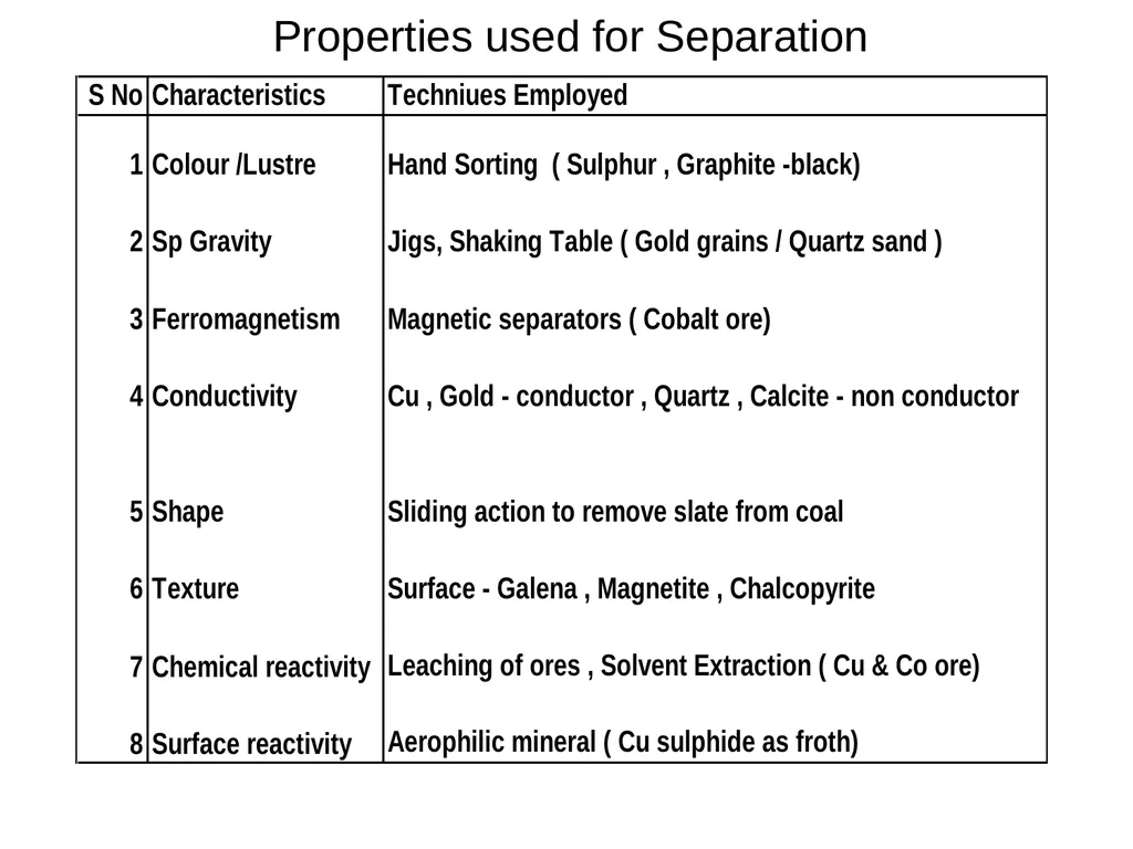 “Principle of Mineral Processing” Subject Code : - slide 13 of 20