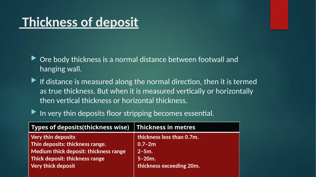 Factors Governing Choice of a Mining Method 1. - slide 5 of 14