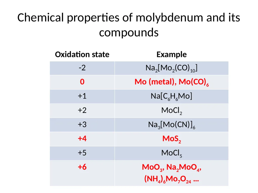 Molybdenum: properties and production Roman Boiko - slide 12 of 37