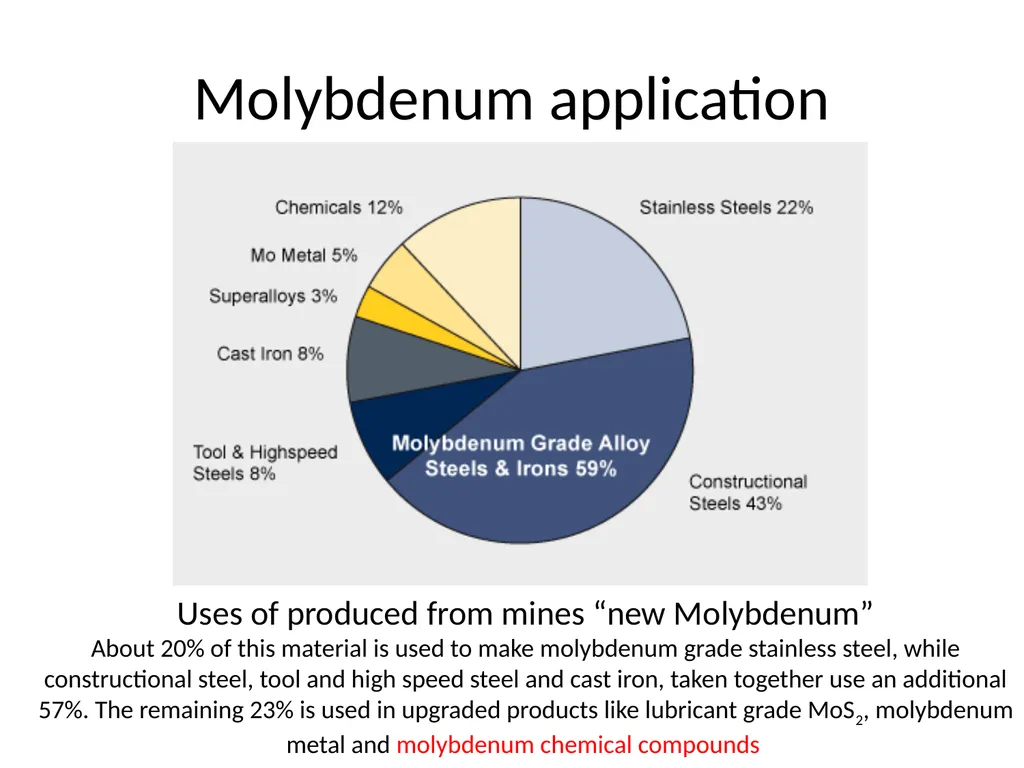 Molybdenum: properties and production Roman Boiko - slide 5 of 37