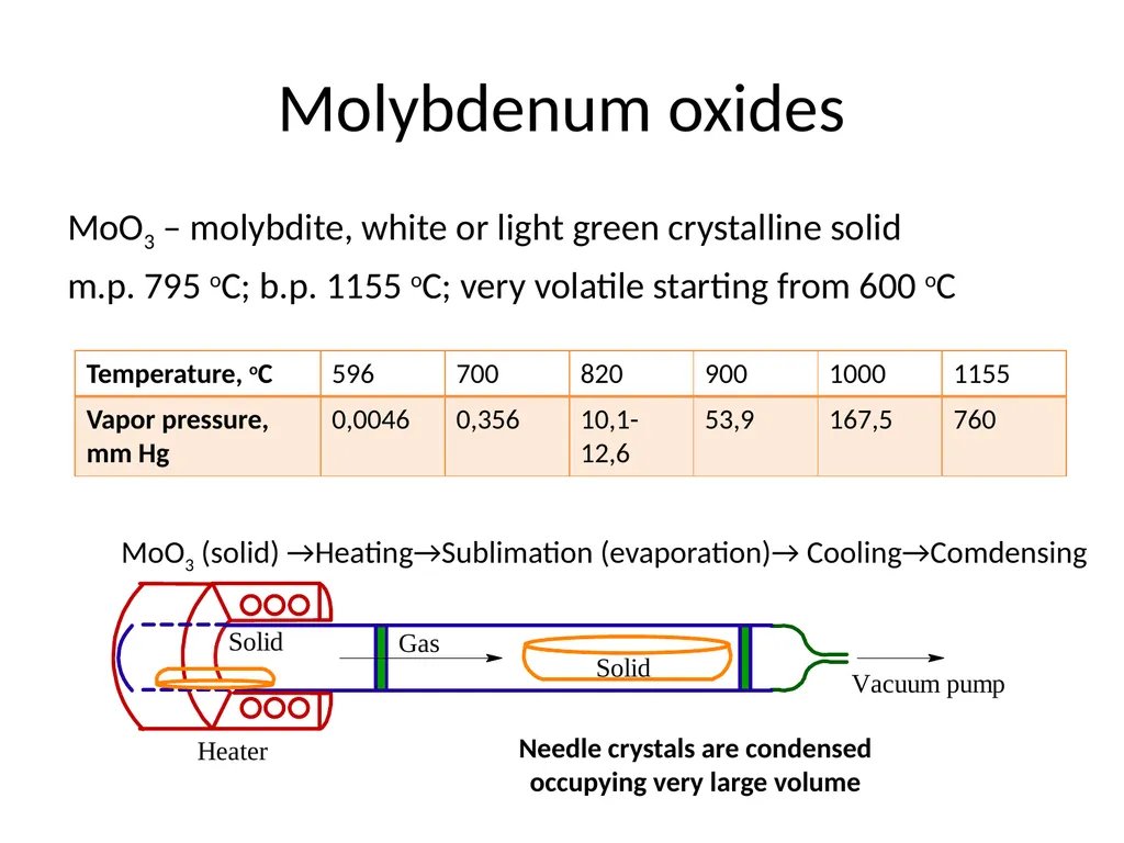 Molybdenum: properties and production Roman Boiko - slide 17 of 37