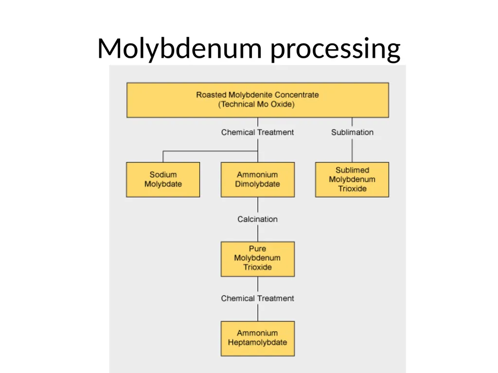 Molybdenum: properties and production Roman Boiko - slide 30 of 37