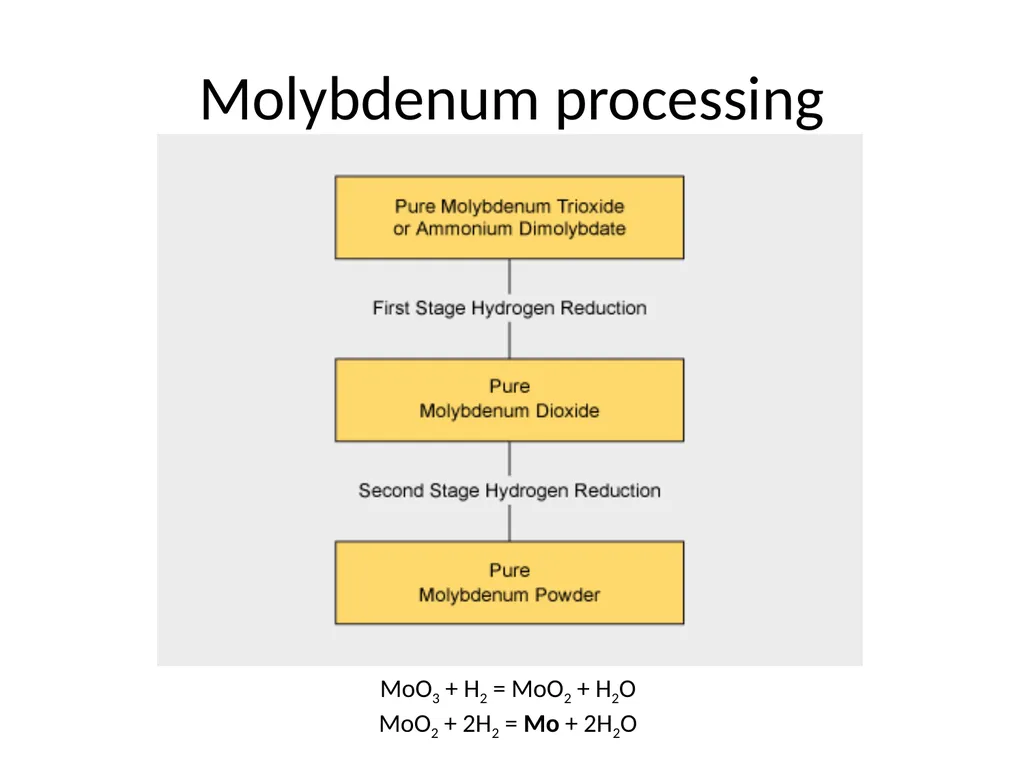 Molybdenum: properties and production Roman Boiko - slide 32 of 37
