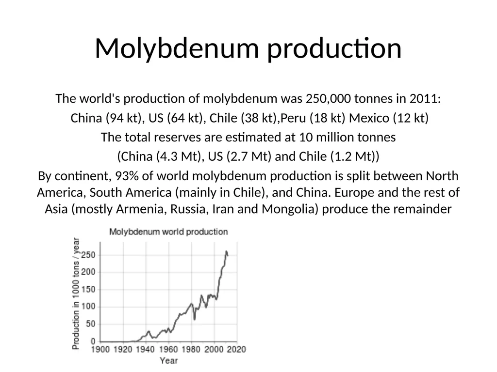 Molybdenum: properties and production Roman Boiko - slide 23 of 37