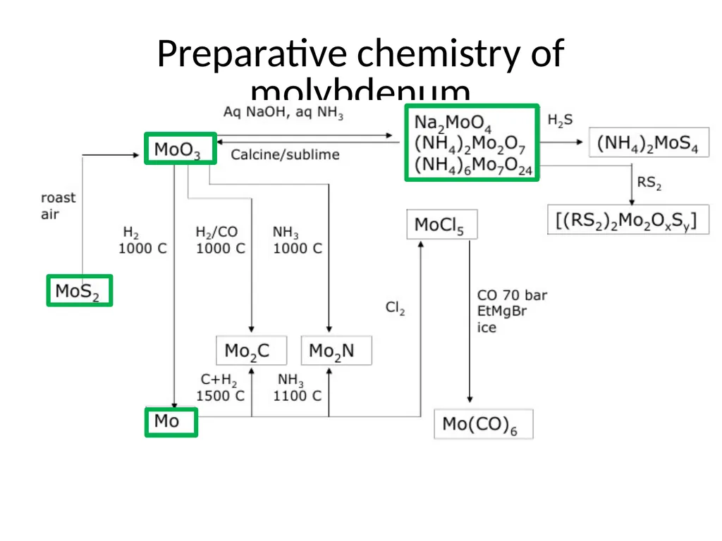 Molybdenum: properties and production Roman Boiko - slide 11 of 37