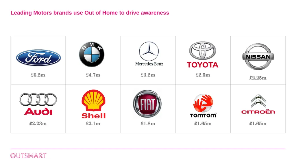 Out of Home works for Motor brands Leading Motors - slide 2 of 8
