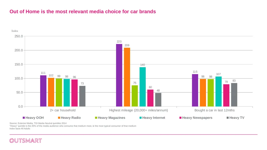 Out of Home works for Motor brands Leading Motors - slide 7 of 8