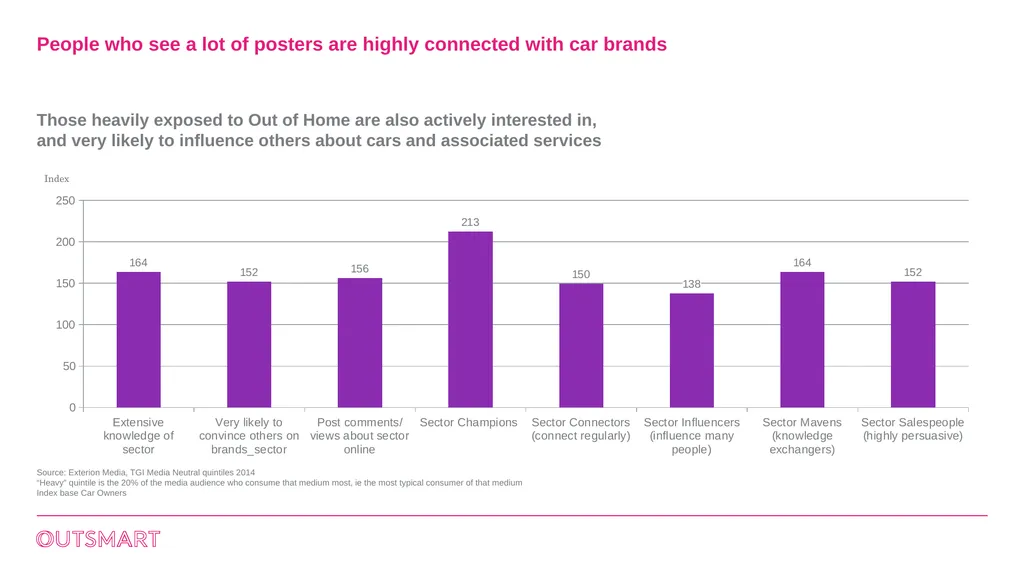 Out of Home works for Motor brands Leading Motors - slide 8 of 8