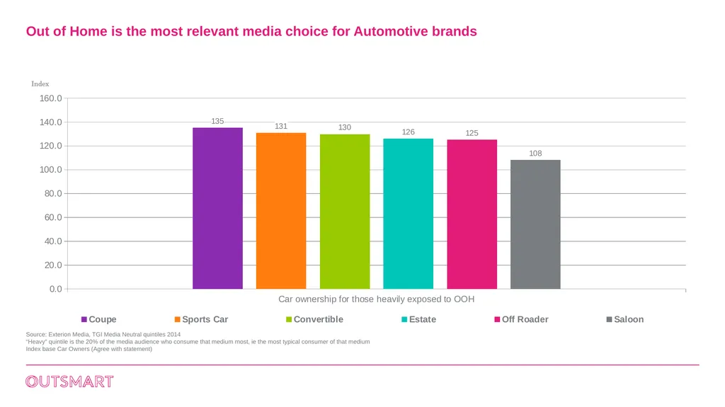 Out of Home works for Motor brands Leading Motors - slide 4 of 8