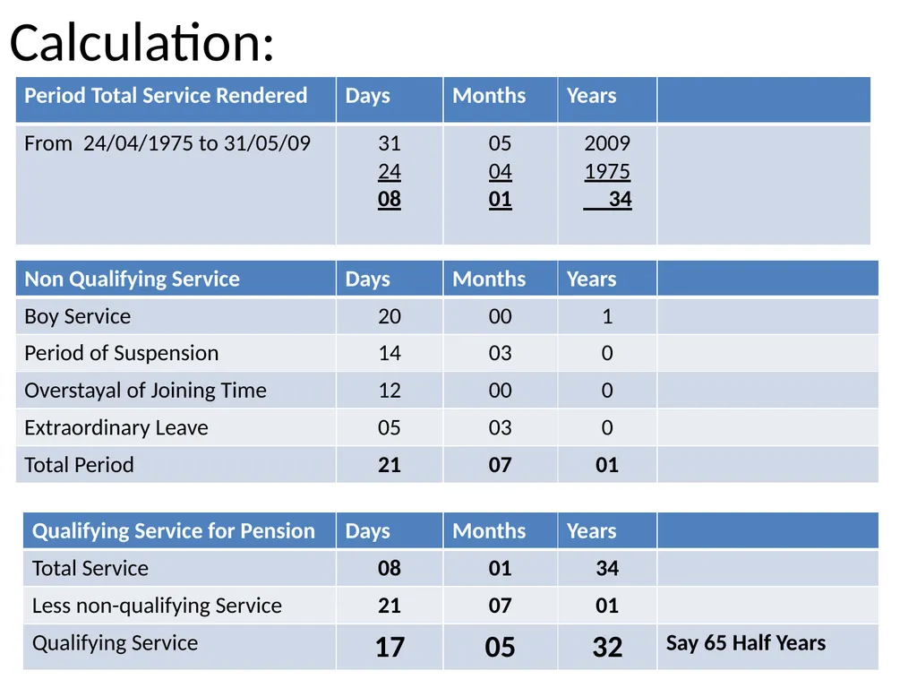 Pension and other Retirement Benefits By: S.P. - slide 13 of 36