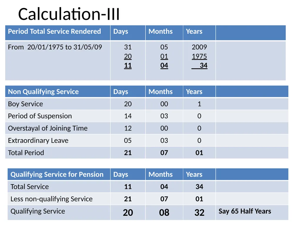 Pension and other Retirement Benefits By: S.P. - slide 15 of 36
