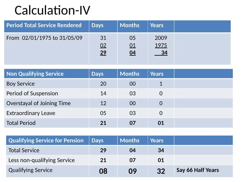 Pension and other Retirement Benefits By: S.P. - slide 16 of 36