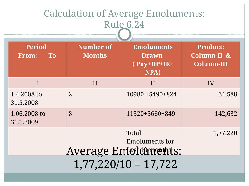 Pension and other Retirement Benefits By: S.P. - slide 21 of 36