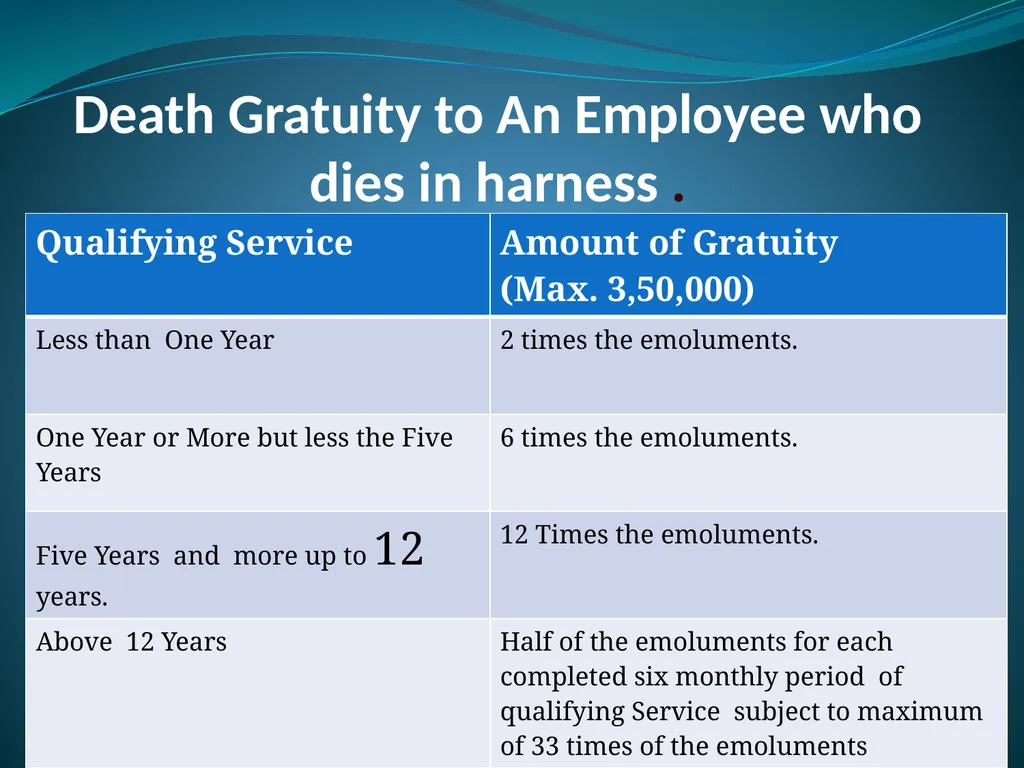 Pension and other Retirement Benefits By: S.P. - slide 18 of 36