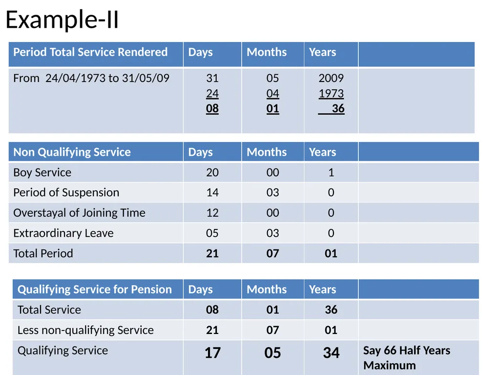 Pension and other Retirement Benefits By: S.P. - slide 14 of 36