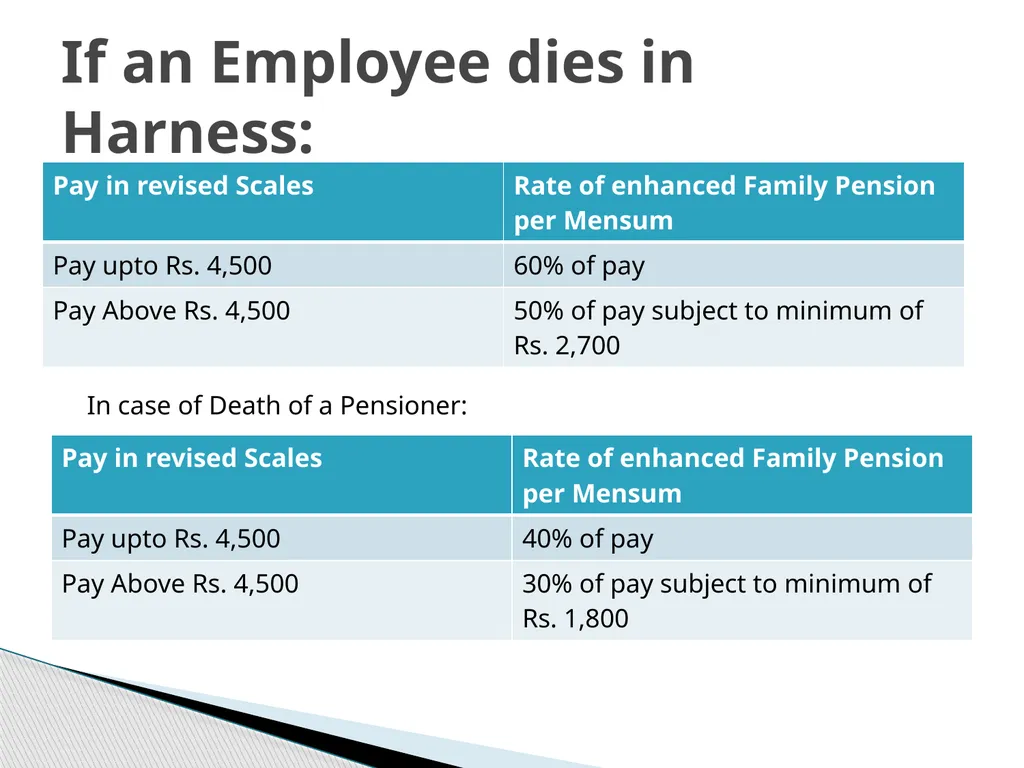 Pension and other Retirement Benefits By: S.P. - slide 28 of 36