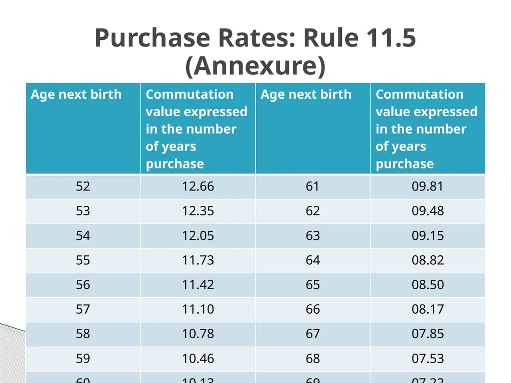 Pension and other Retirement Benefits By: S.P. - slide 34 of 36