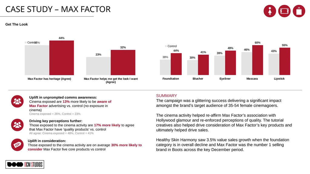 CASE STUDY – MAX FACTOR Get The Look Background - slide 2 of 2