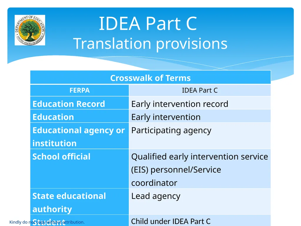 IDEA & FERPA -- Early Childhood Data Sharing - slide 34 of 64